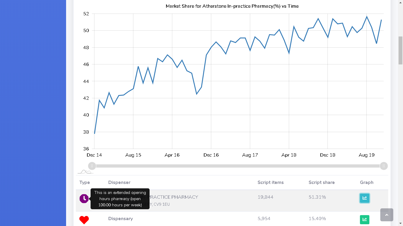 DispensingRx market share analysis screenshot